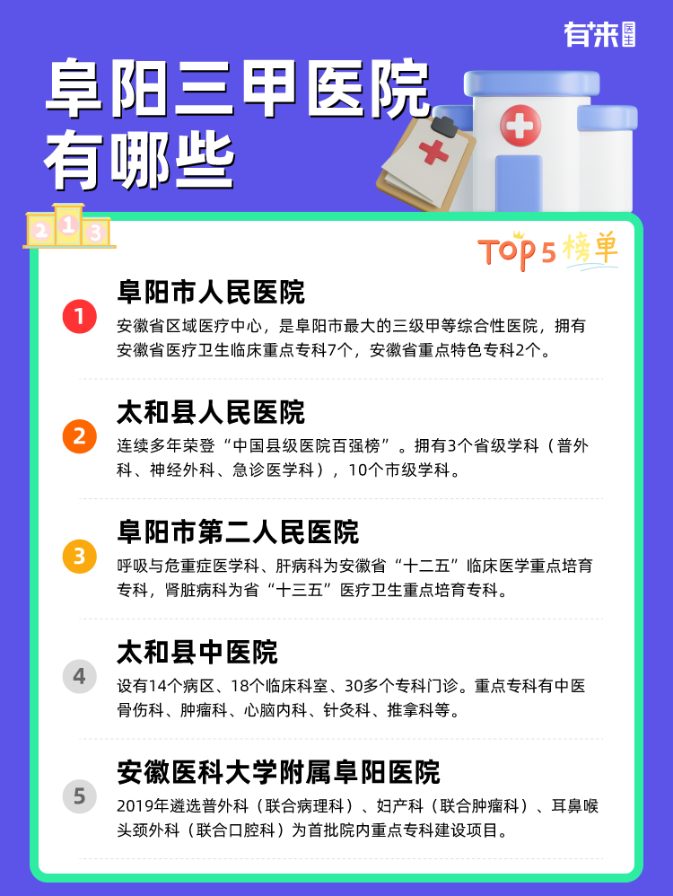 阜阳三甲医院有哪些