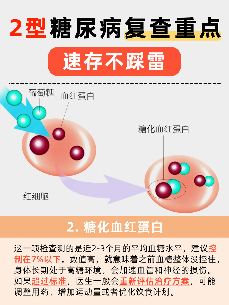 2型糖尿病复查，这几项必须查！