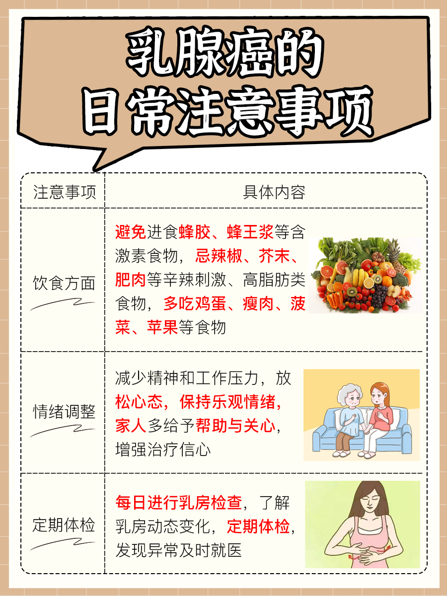 中药能不能治愈乳腺癌？