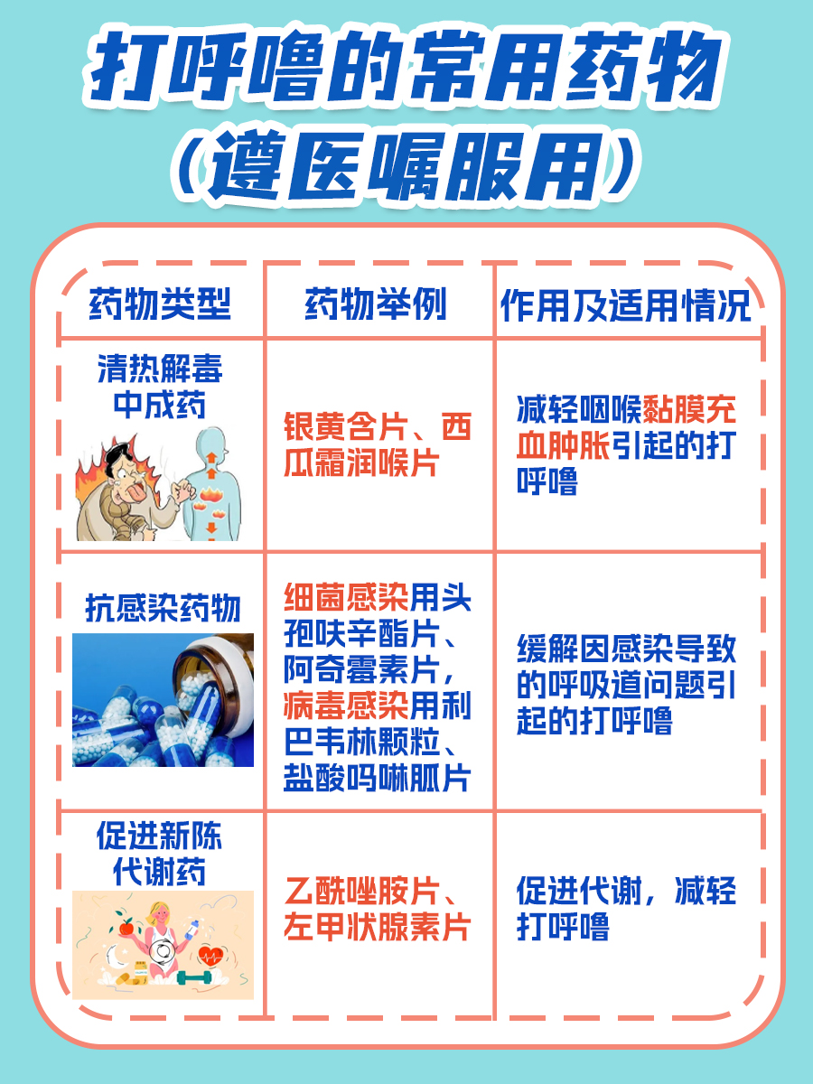 打呼噜吃什么药最管用,你知道吗?