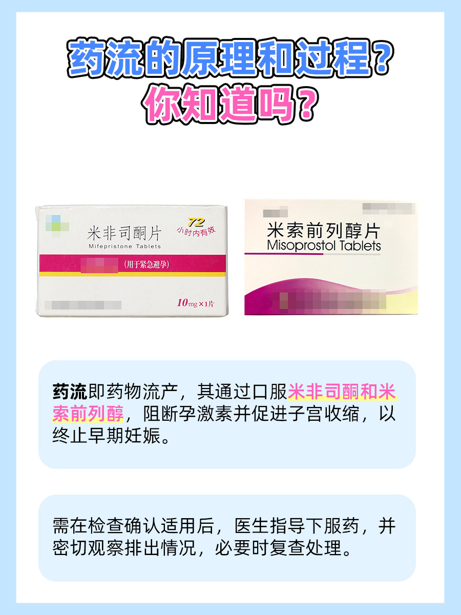 医生建议：药流原理与流程解析，一文带你了解