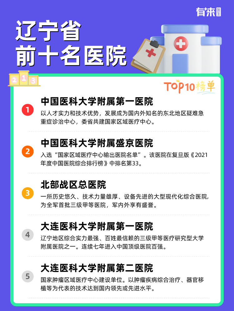 辽宁省前十名医院