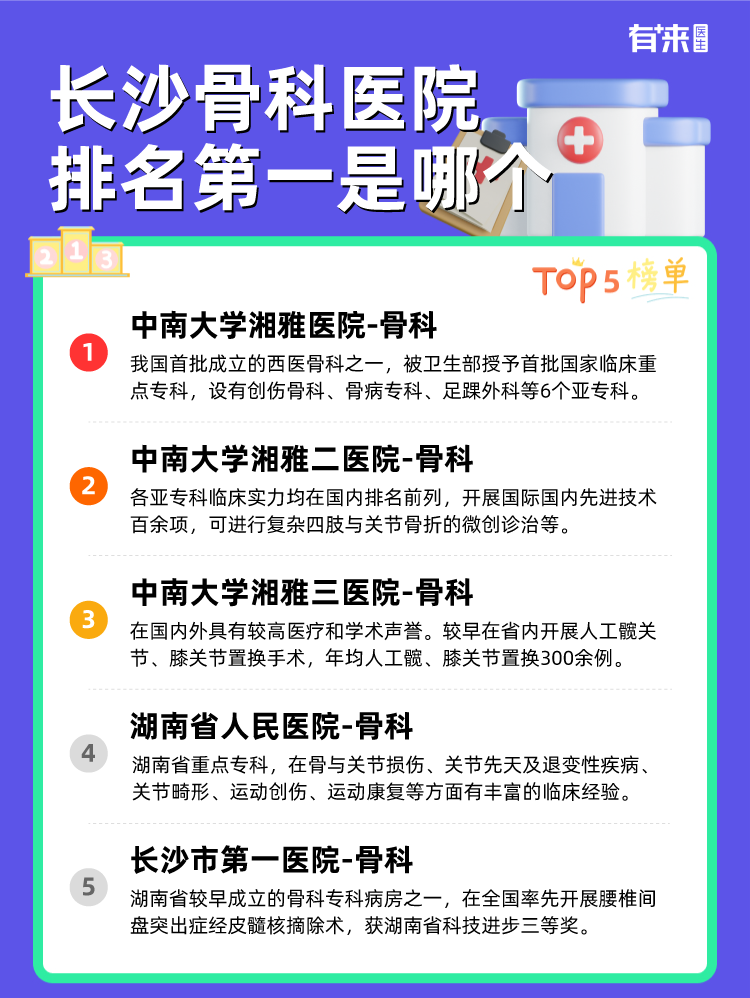 长沙骨科医院排名第一是哪个