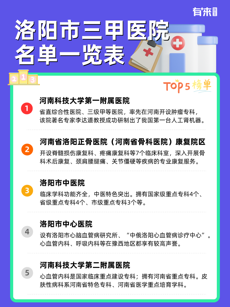 洛阳市三甲医院名单一览表