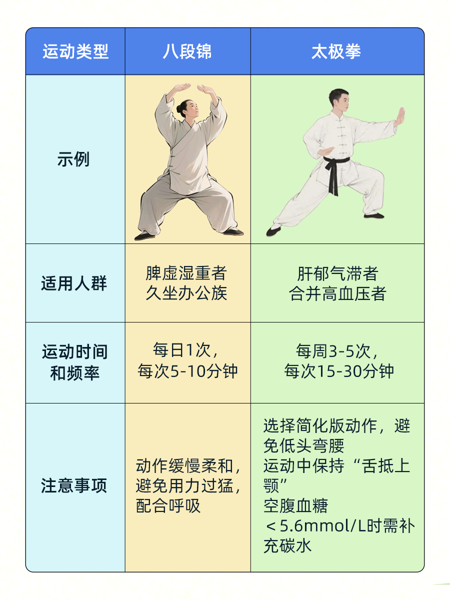 餐后血糖高别慌!6个“天然降糖法”来啦~