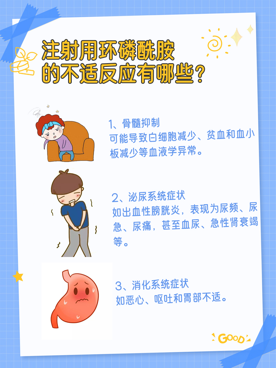 注射用环磷酰胺：国产还是进口之分？