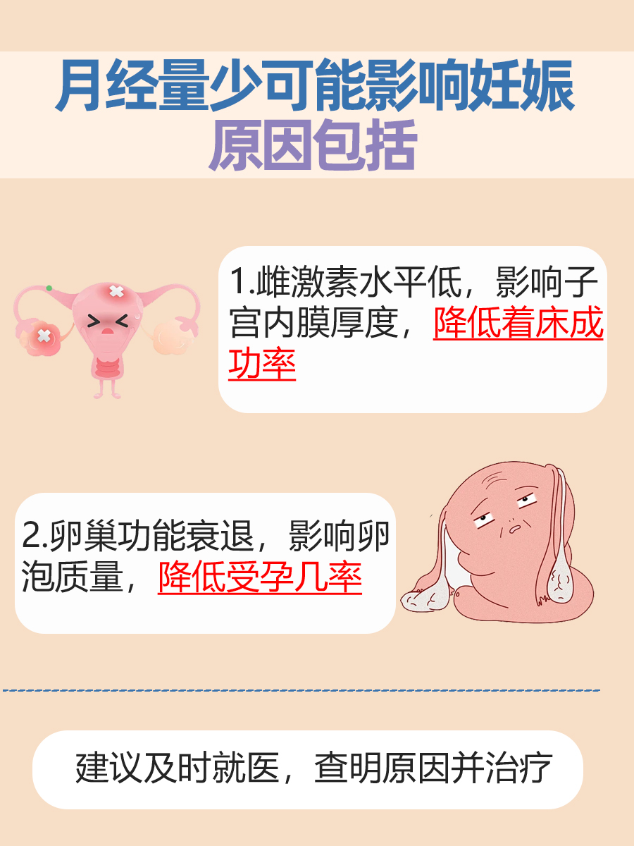 月经量少对怀孕是否有影响,快来看看吧