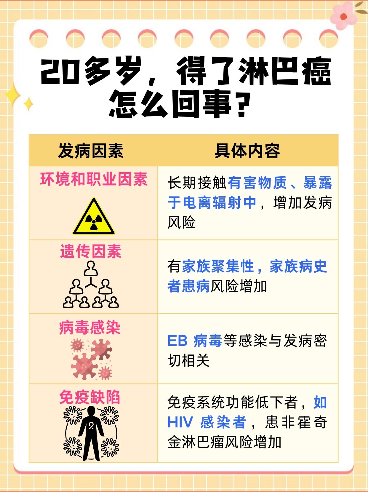 20多岁,得了淋巴癌怎么回事?一文解析
