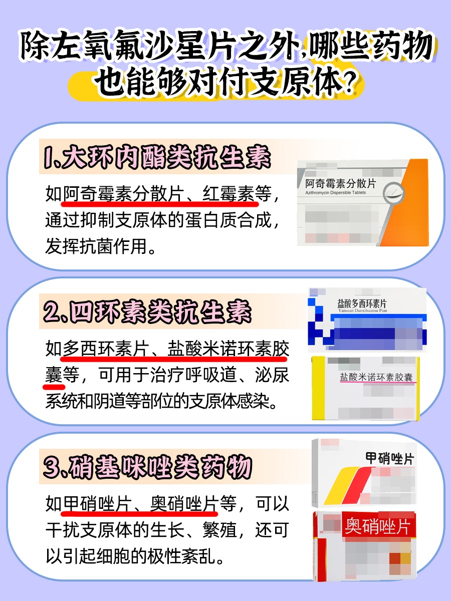 左氧氟沙星片能对付支原体吗？一文解答！