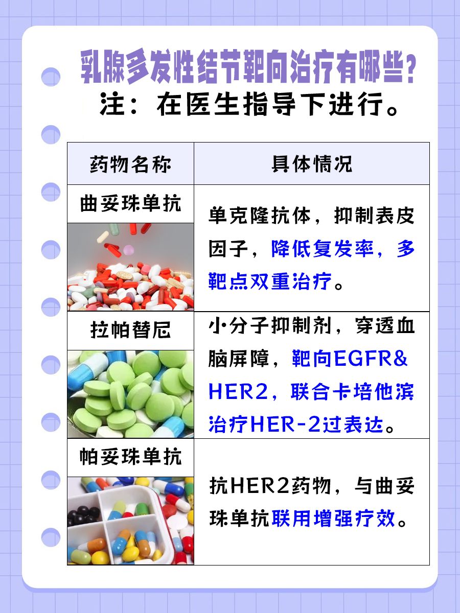 探究!乳腺多发性结节严重吗?要怎么治疗