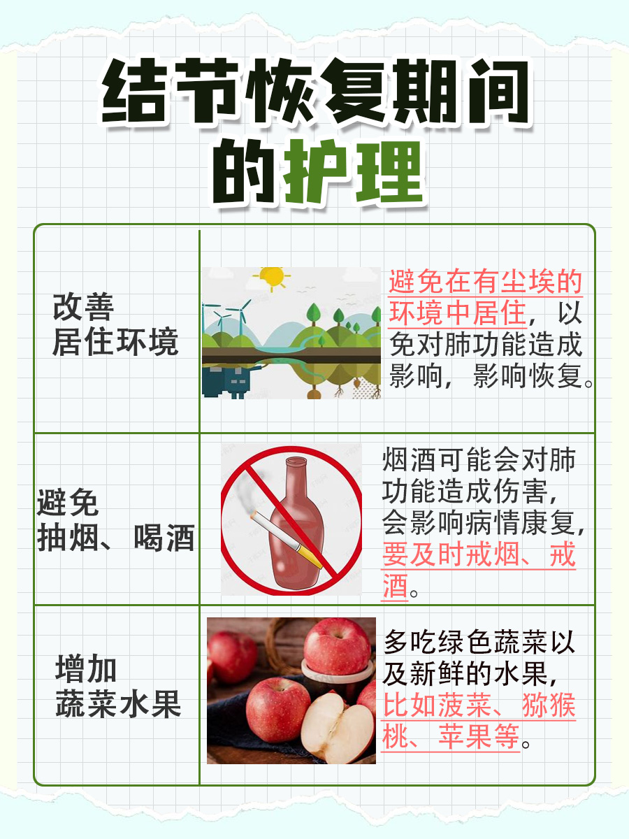 肺部健康，右肺上叶尖段实性结节的提示！