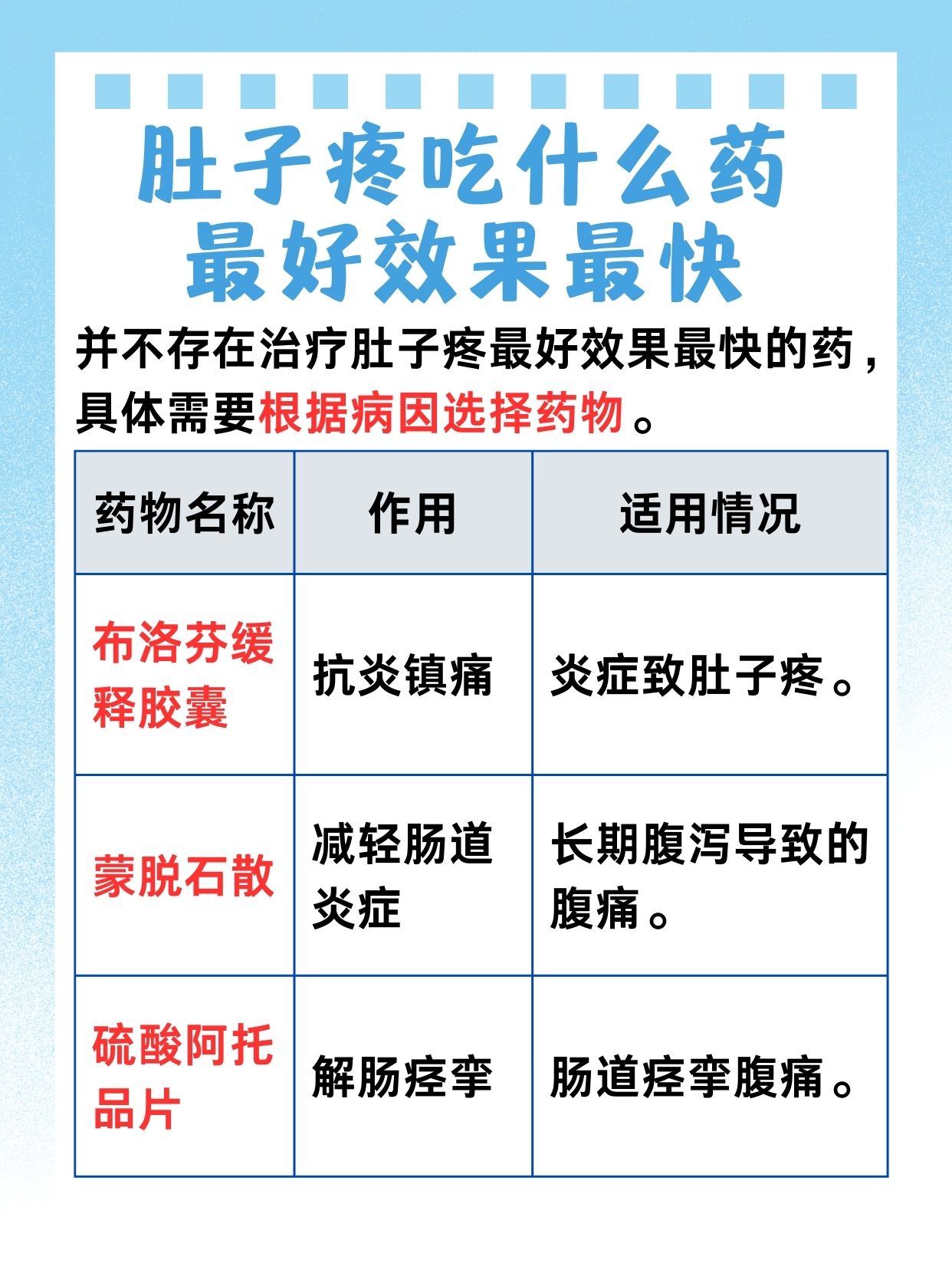 肚子疼吃什么药最好效果最快，一文解析！