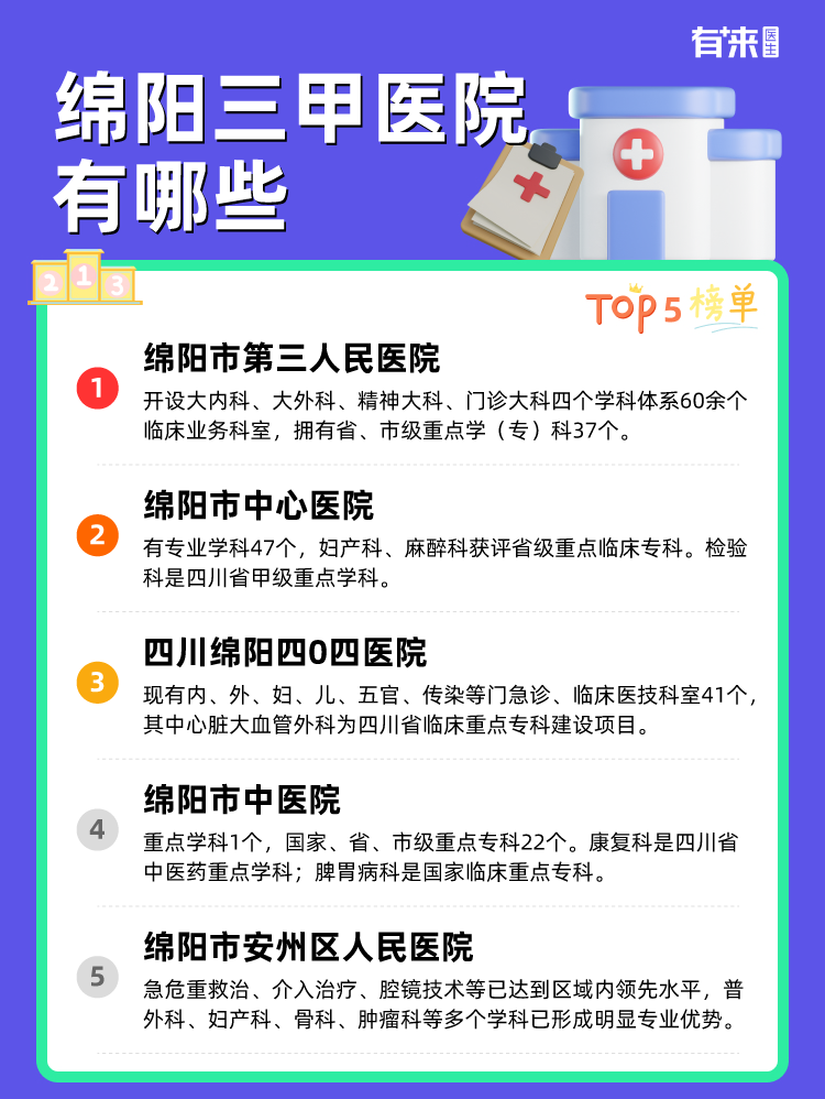 绵阳三甲医院有哪些