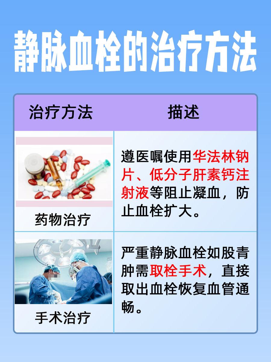 揭秘：静脉血栓的症状和治疗方法