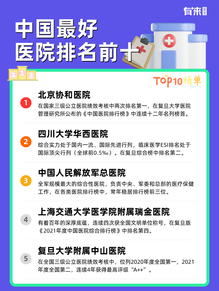 中国比较好医院排名前十