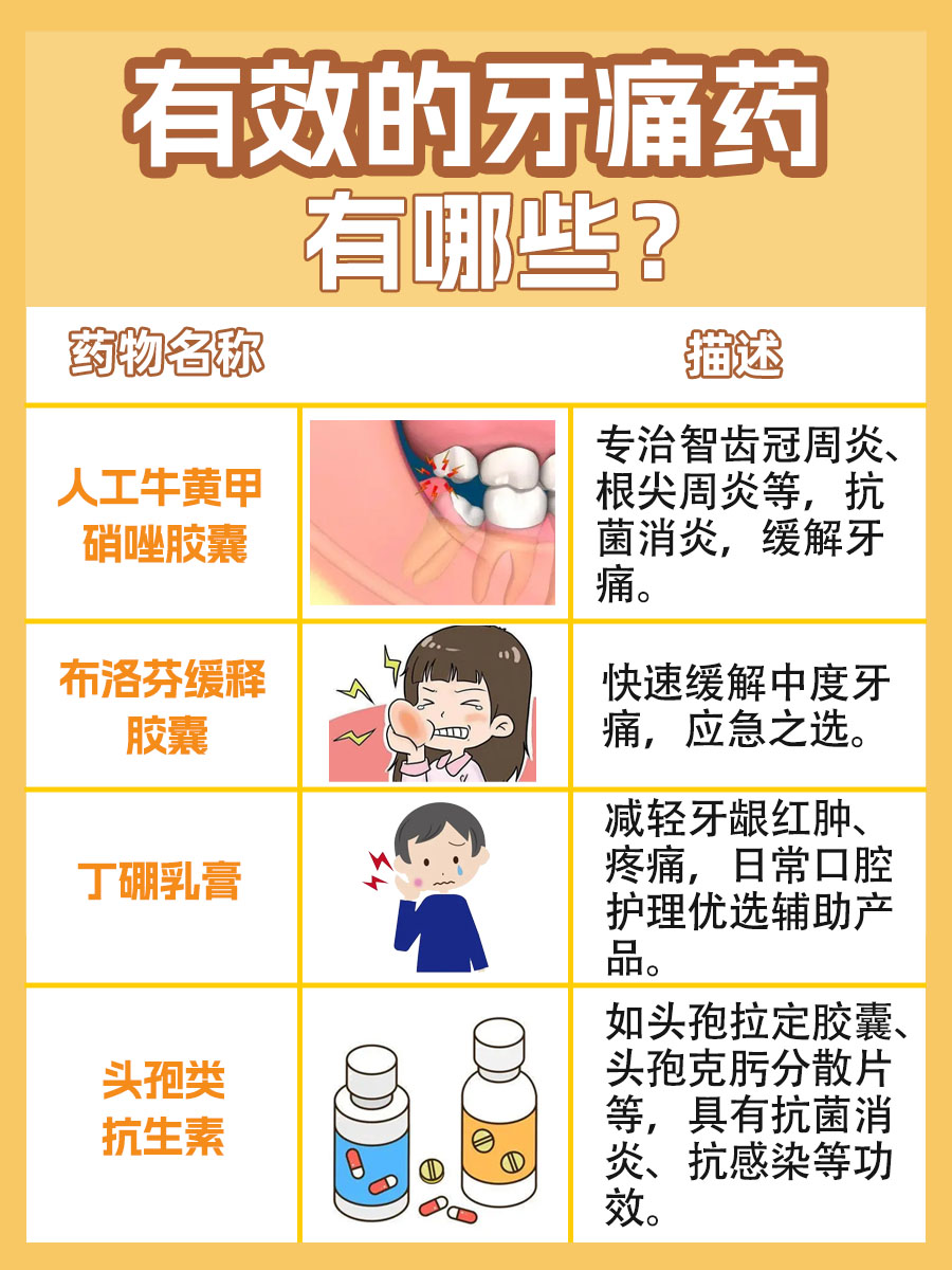 牙痛药哪种最有效，你知道吗？