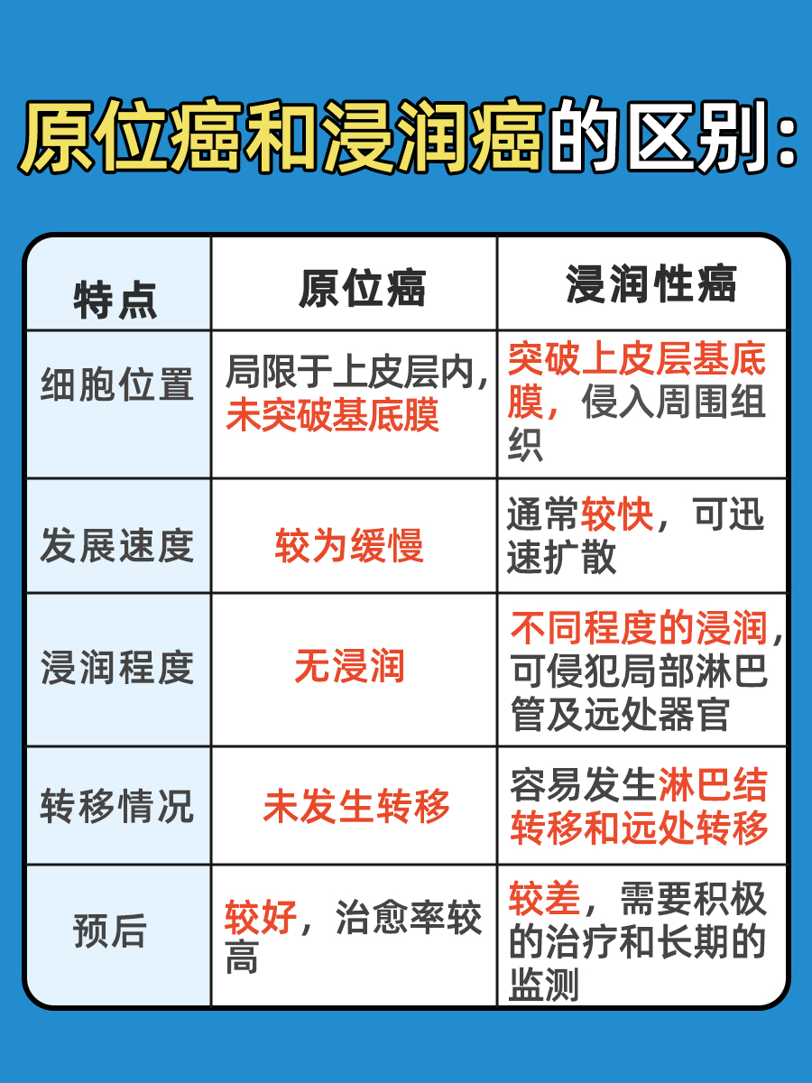 揭秘：乳腺导管内癌浸润0.2毫米算原位癌吗?