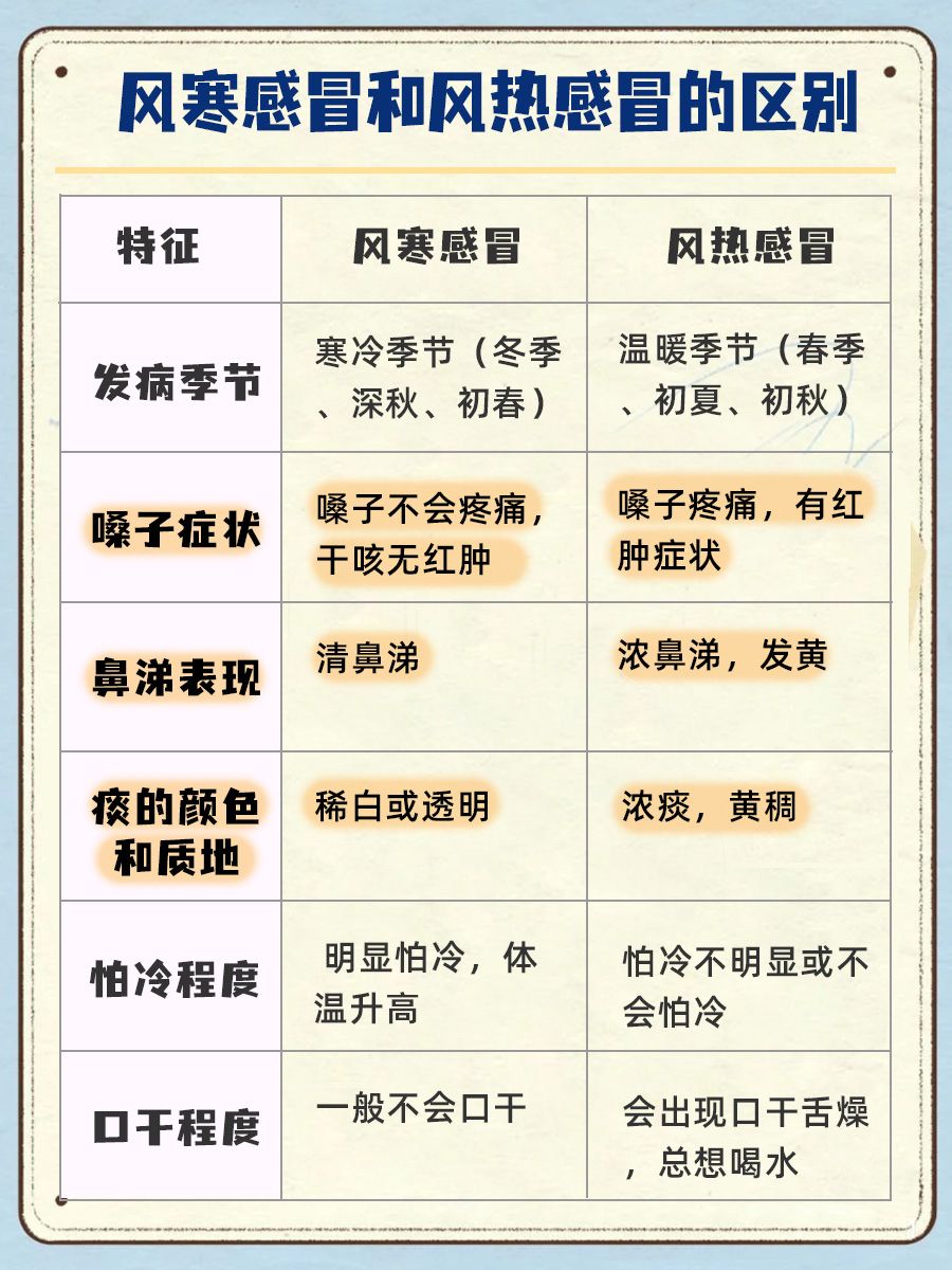 999感冒灵颗粒治风寒or风热，别再傻傻分不清楚