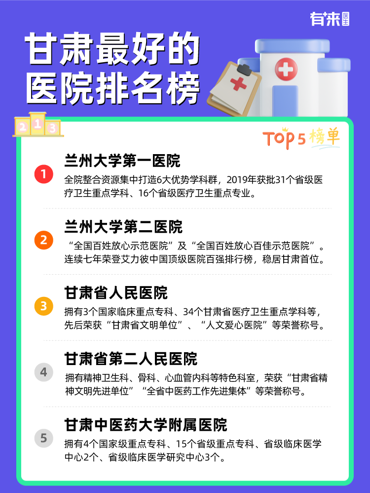 甘肃比较好的医院排名榜