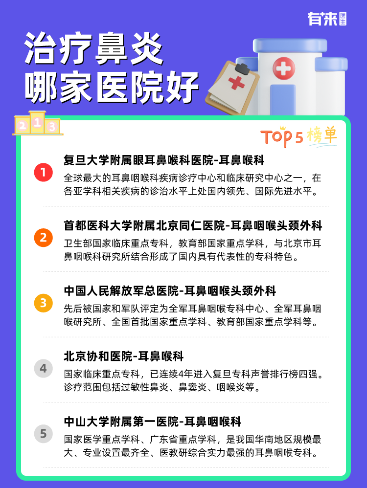 治疗鼻炎哪家医院好