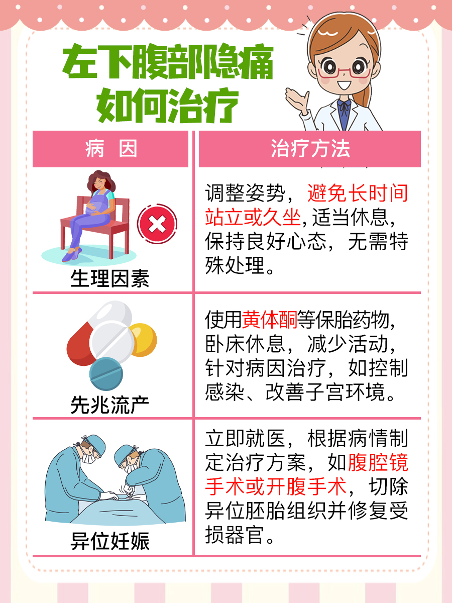 孕妇左下腹部隐痛要当心什么？一文解析