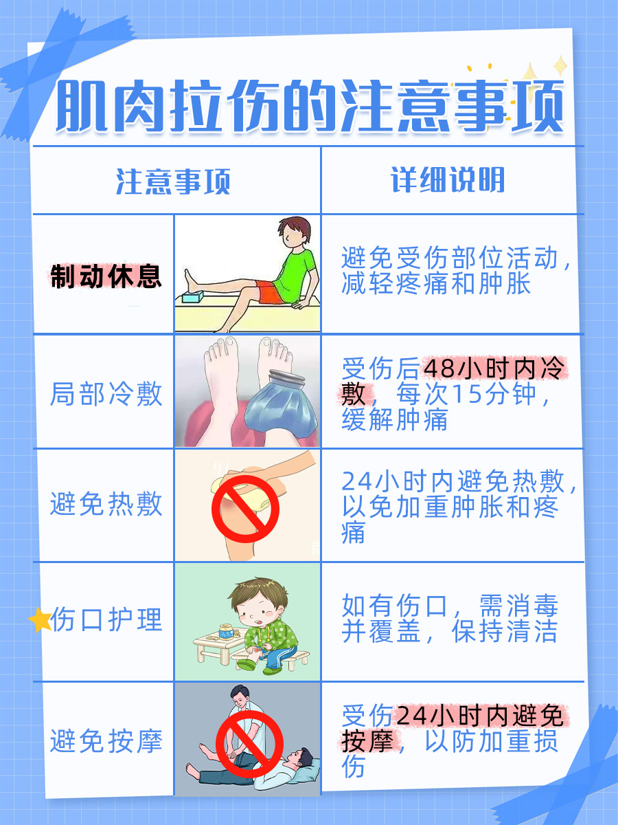 肌肉拉伤:药物助你快速恢复