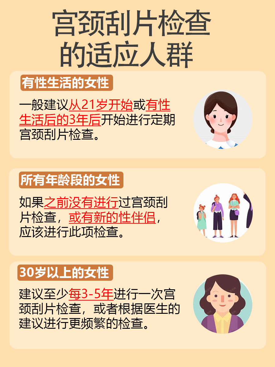 宫颈刮片检查：女性健康的重要筛查