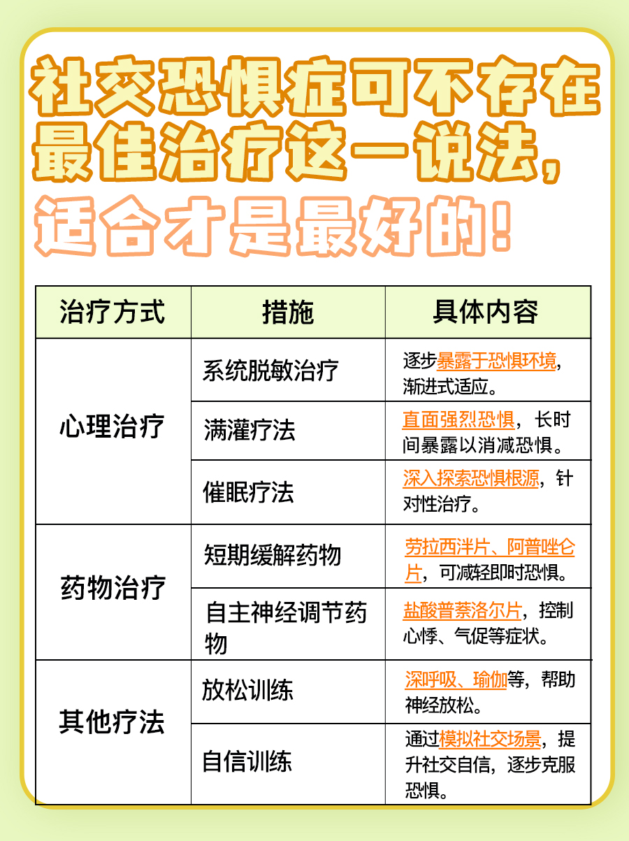 社交恐惧症最佳治愈方法？看看医生怎么说