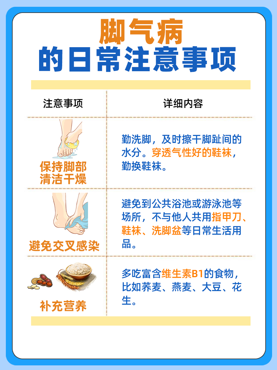 脚气病是缺乏什么维生素？一看便知