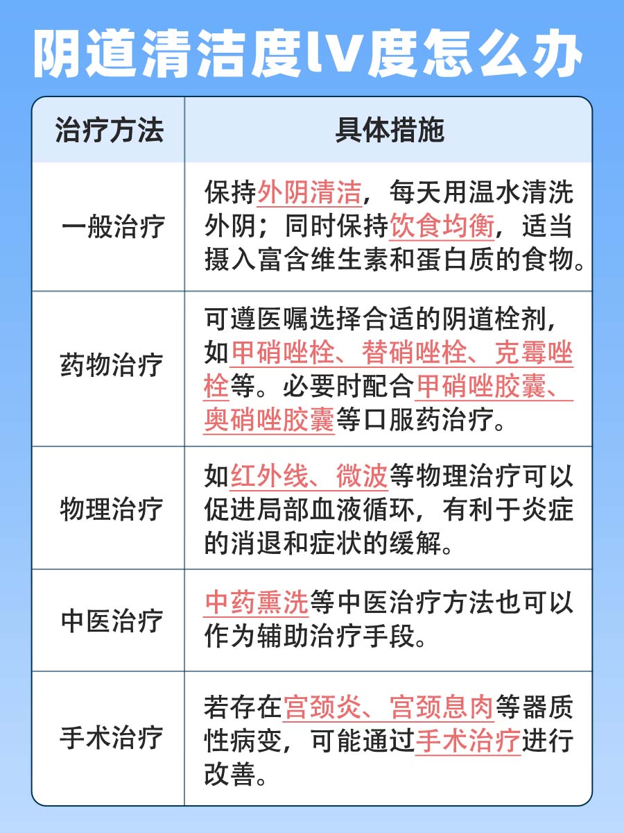 阴道清洁度lV度？别慌，医生教你怎么办