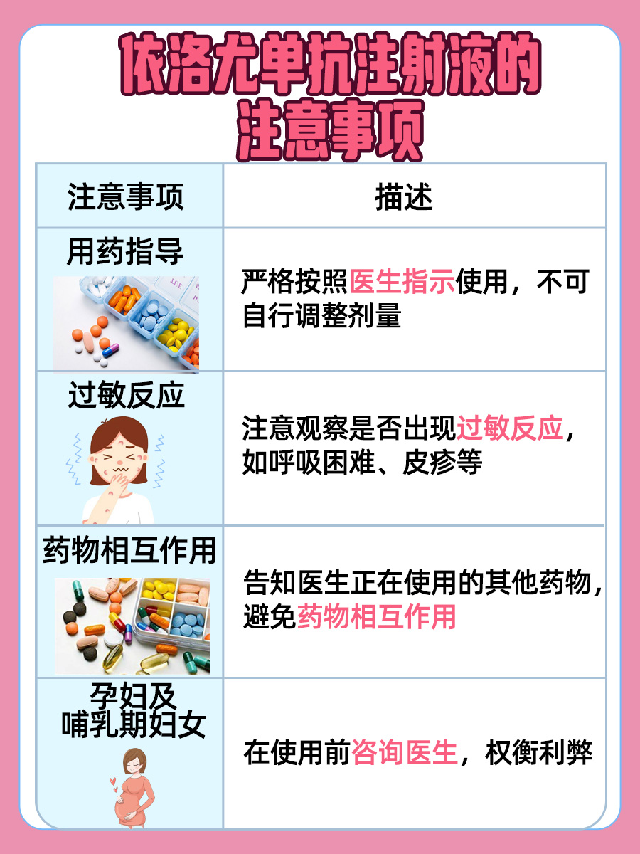 依洛尤单抗常温下多久失效？储存有门道！