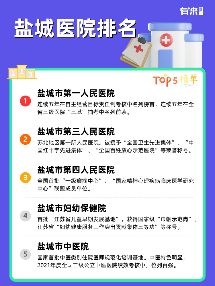 盐城医院排名
