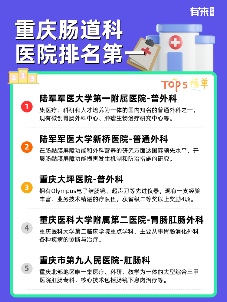 重庆肠道科医院排名第一