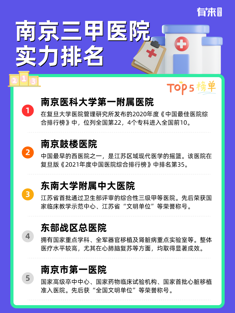 南京三甲医院实力排名