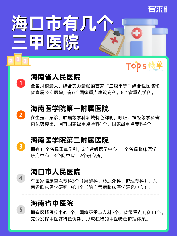海口市有几个三甲医院