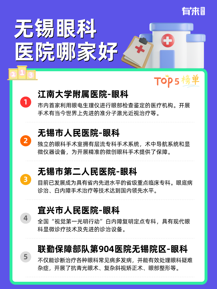 无锡眼科医院哪家好