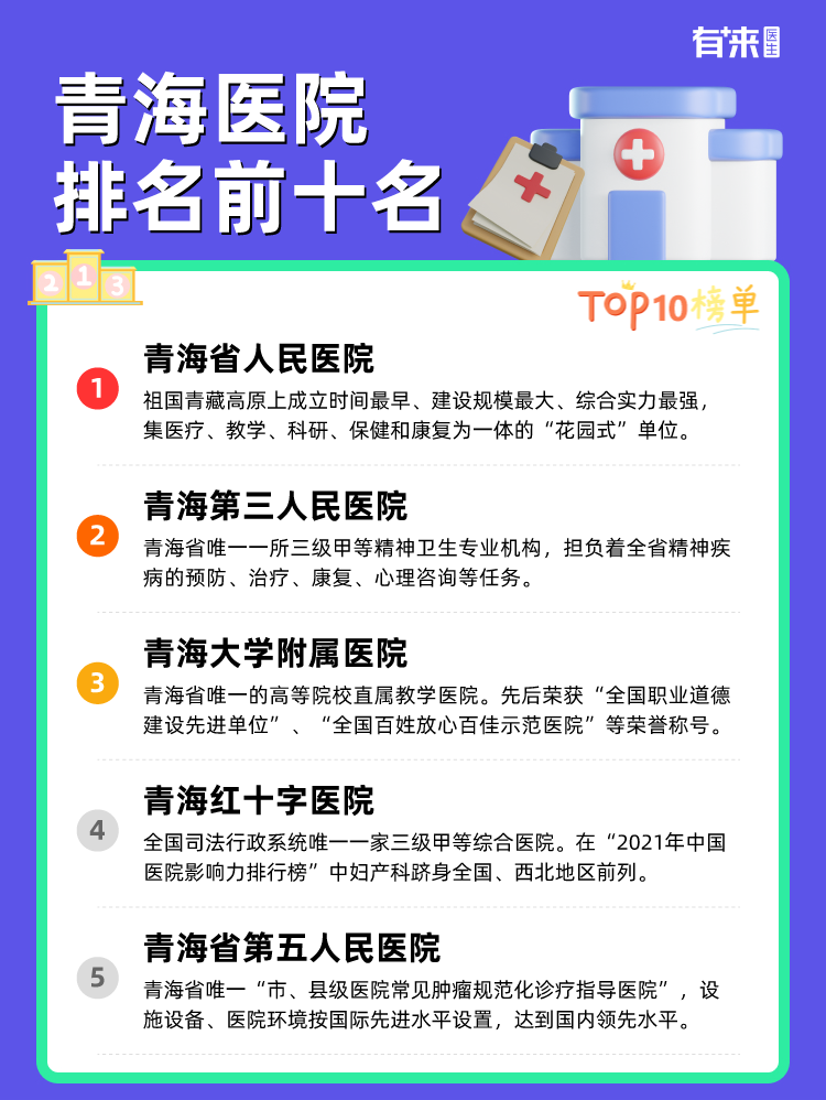 青海医院排名前十名