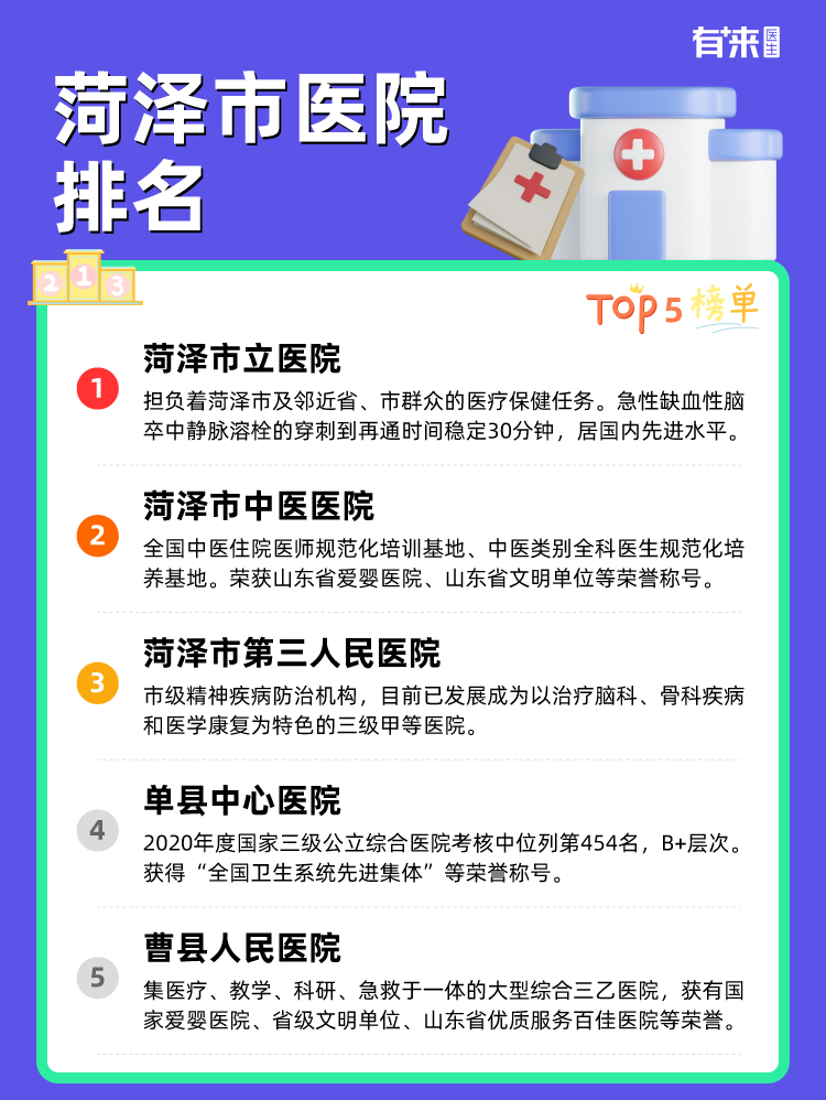 菏泽市医院排名