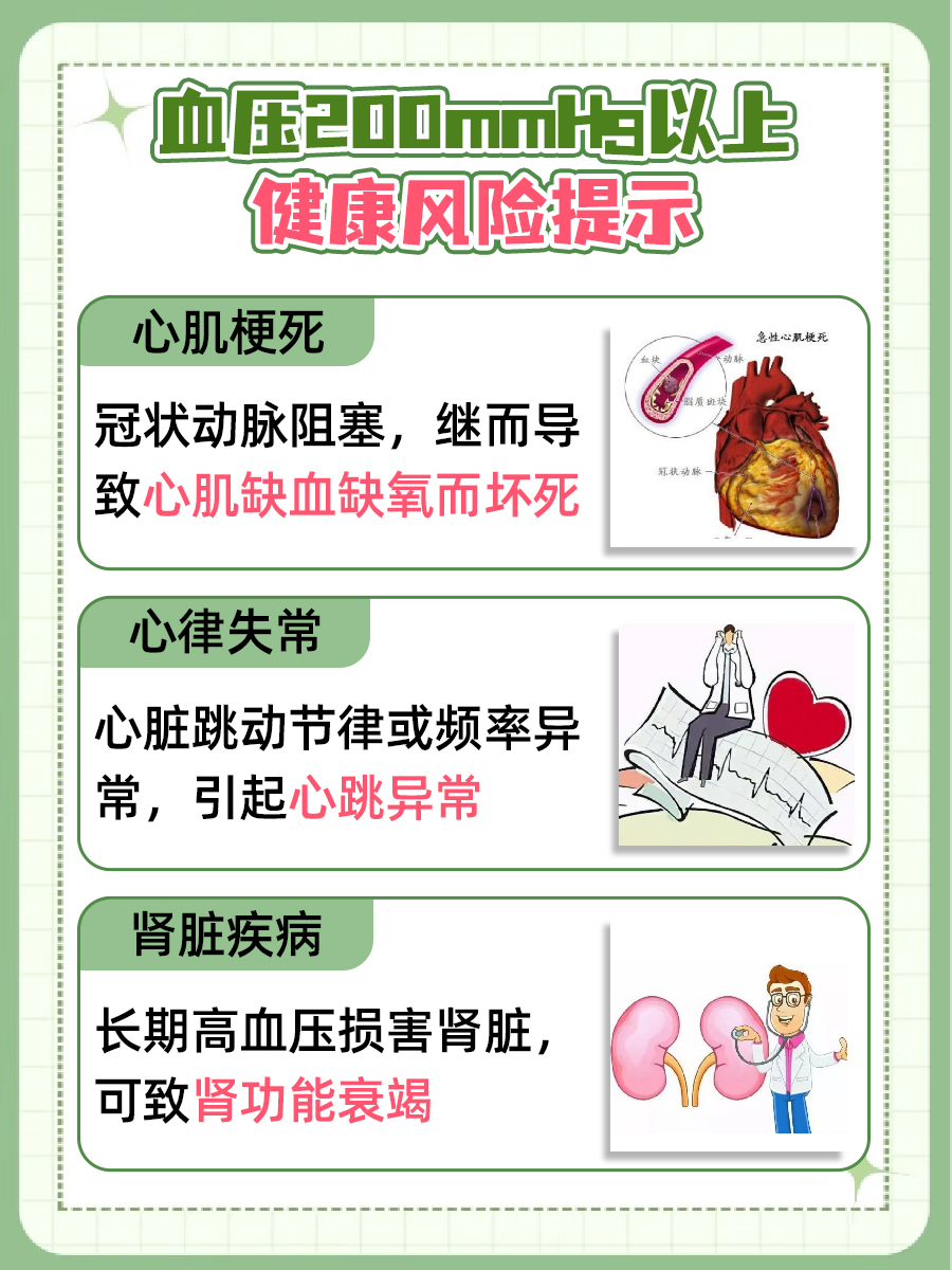 健康贴士：血压200多mmHg代表什么？