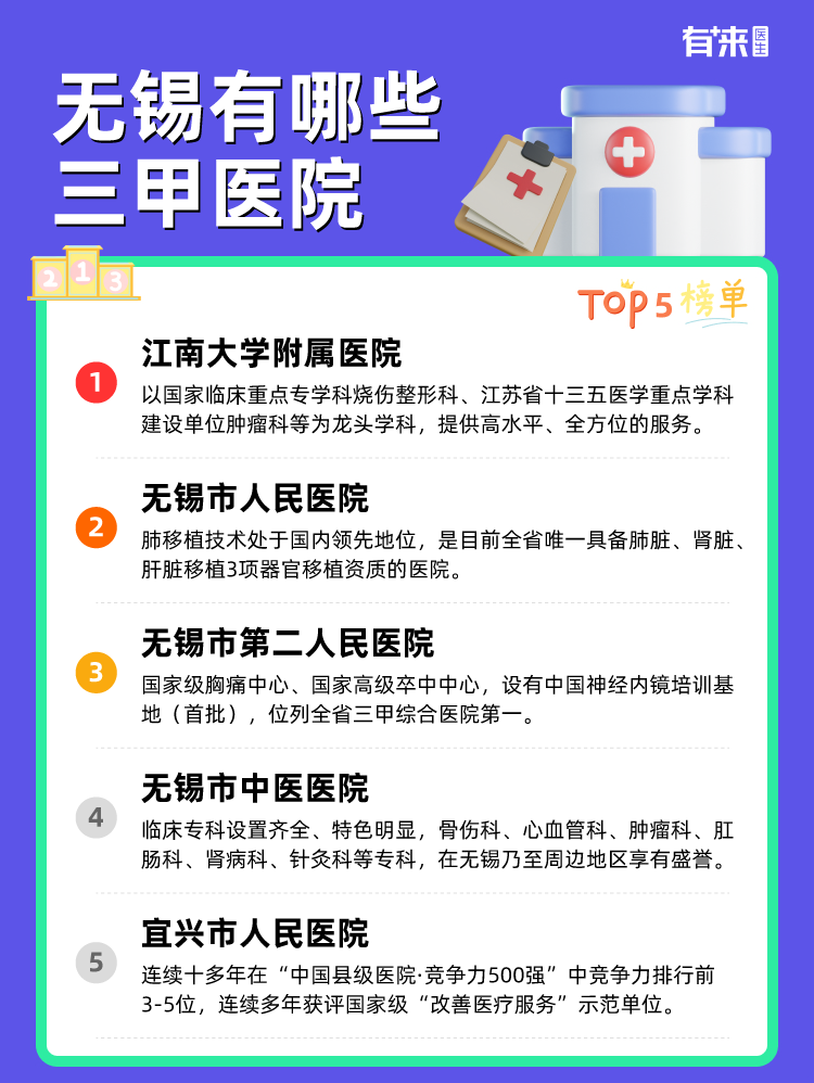 无锡有哪些三甲医院