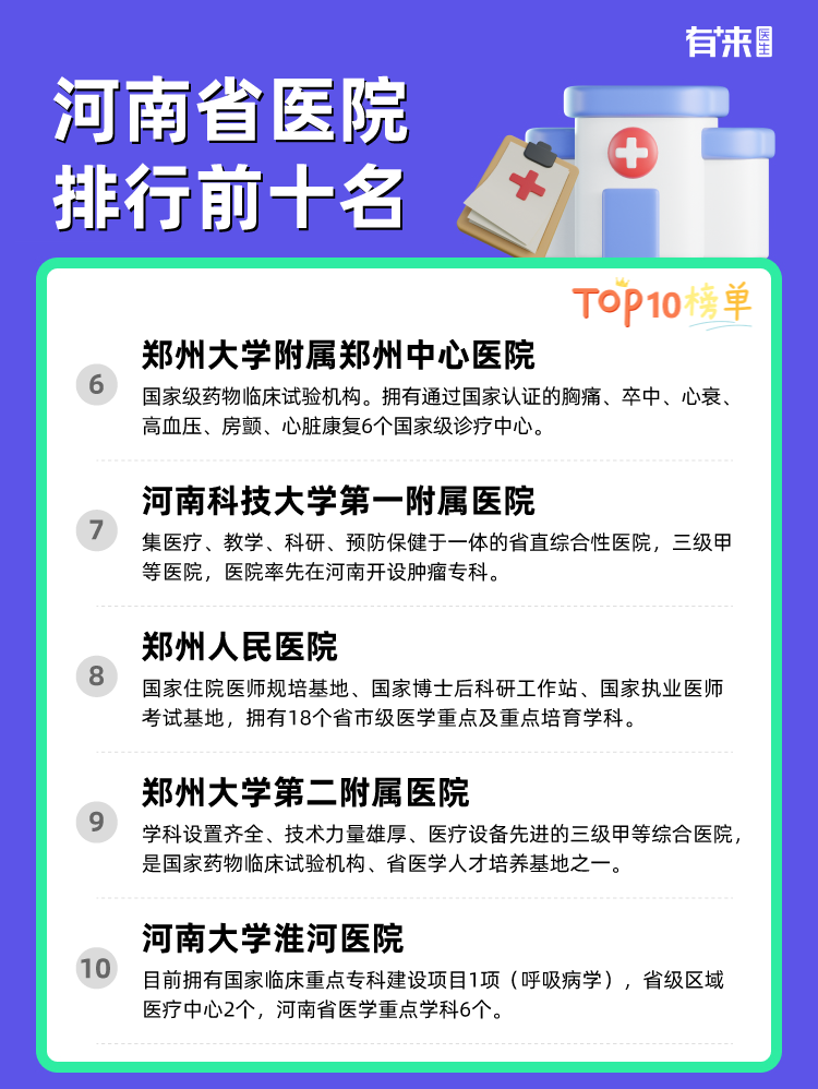 河南省医院排行前十名