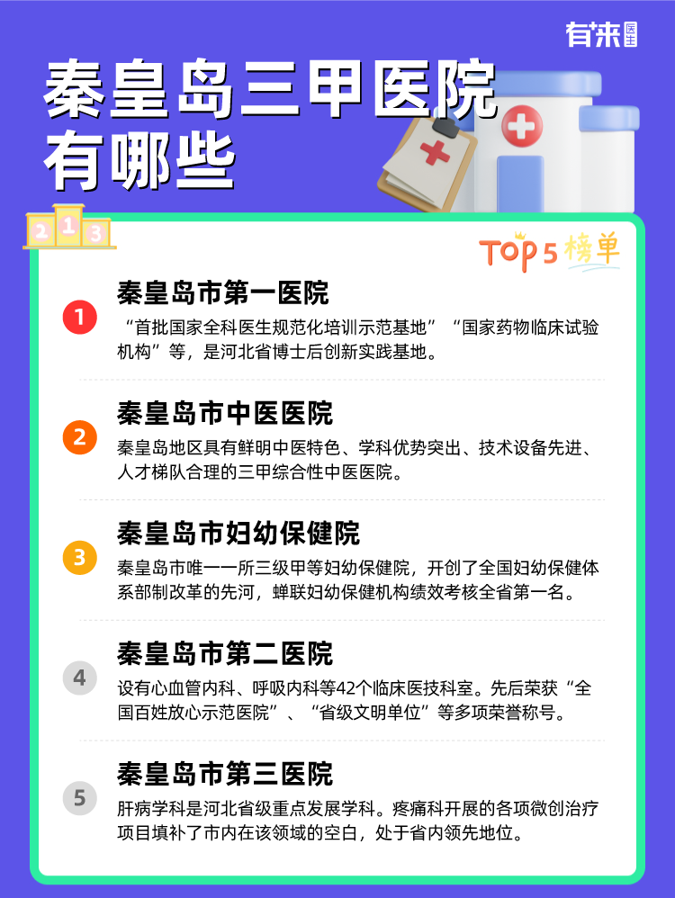 秦皇岛三甲医院有哪些