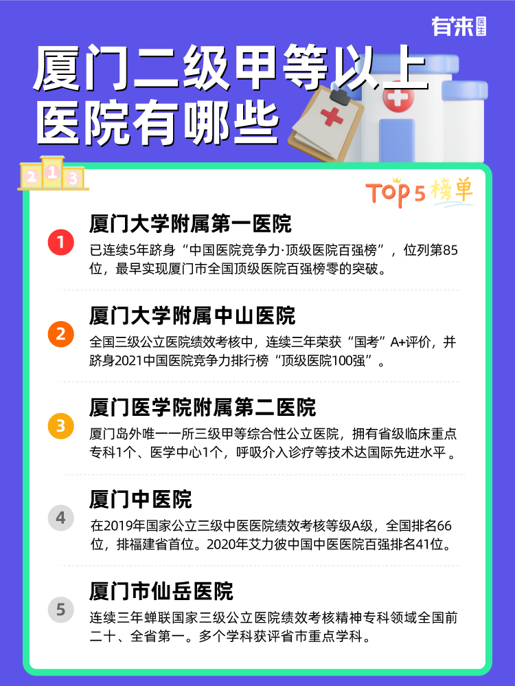 厦门二级甲等以上医院有哪些