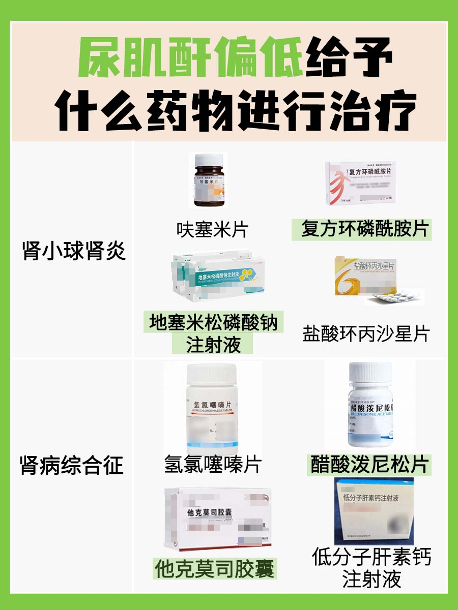 医生分析：尿肌酐偏低的原因有哪些？