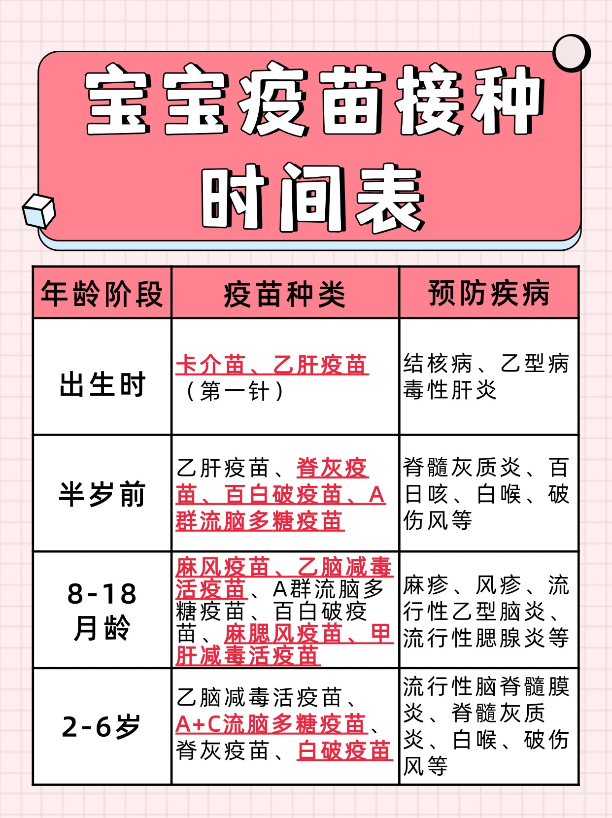 宝宝疫苗接种时间表