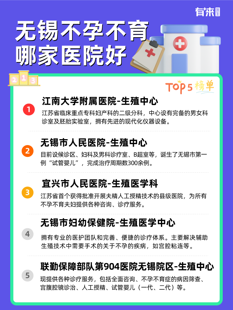 无锡不孕不育哪家医院好