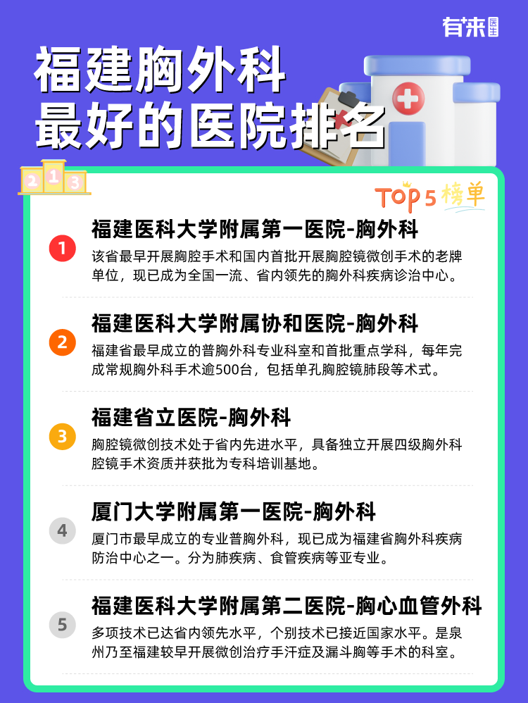 福建胸外科比较好的医院排名