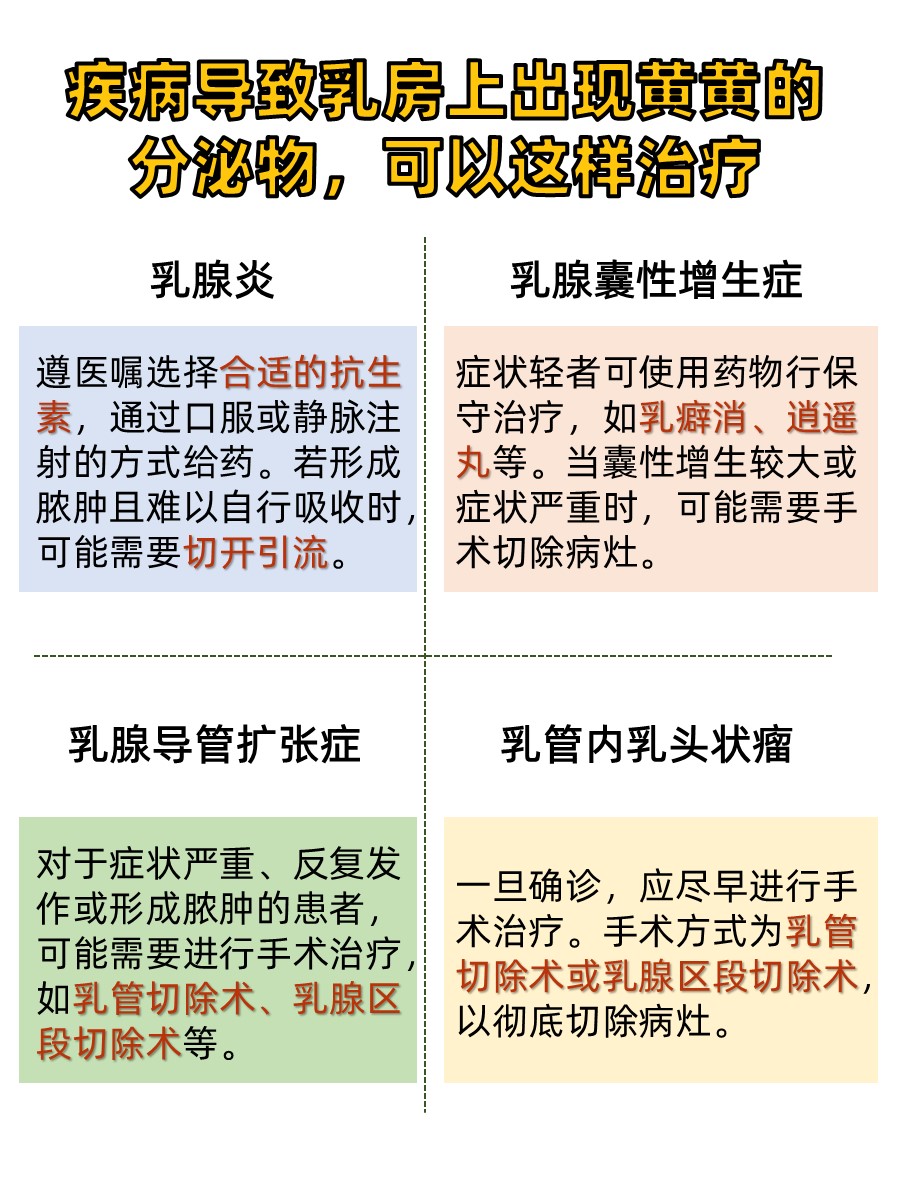 乳房上有黄黄的分泌物，正常与否速来了解