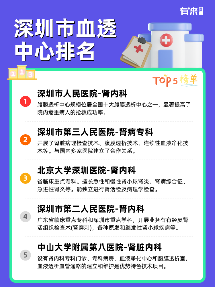 深圳市血透中心排名
