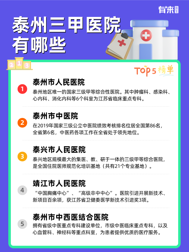 泰州三甲医院有哪些